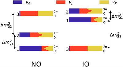 Neutrino Mass Ordering from Oscillations and Beyond: 2018 Status and Future Prospects